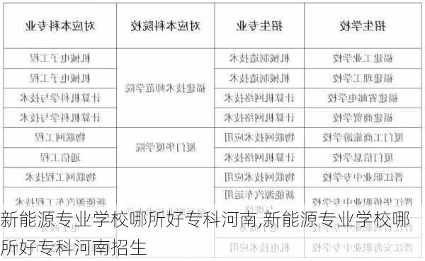 新能源专业学校哪所好专科河南,新能源专业学校哪所好专科河南招生-第1张图片-苏希特新能源