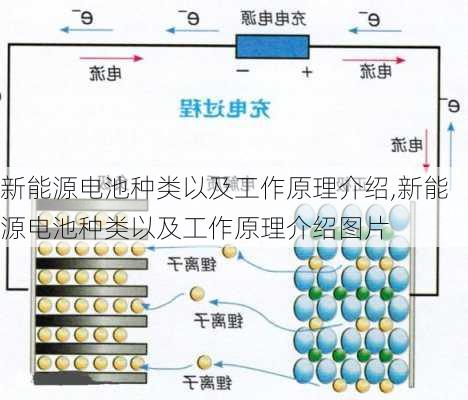 新能源电池种类以及工作原理介绍,新能源电池种类以及工作原理介绍图片-第1张图片-苏希特新能源