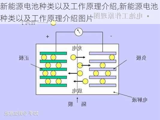 新能源电池种类以及工作原理介绍,新能源电池种类以及工作原理介绍图片-第3张图片-苏希特新能源