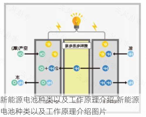 新能源电池种类以及工作原理介绍,新能源电池种类以及工作原理介绍图片-第2张图片-苏希特新能源