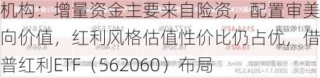 机构：增量资金主要来自险资，配置审美偏向价值，红利风格估值性价比仍占优，借标普红利ETF（562060）布局-第1张图片-苏希特新能源