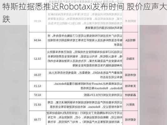 特斯拉据悉推迟Robotaxi发布时间 股价应声大跌-第1张图片-苏希特新能源