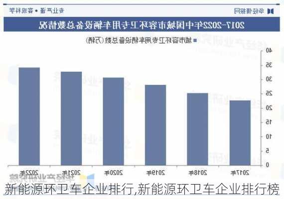 新能源环卫车企业排行,新能源环卫车企业排行榜-第3张图片-苏希特新能源