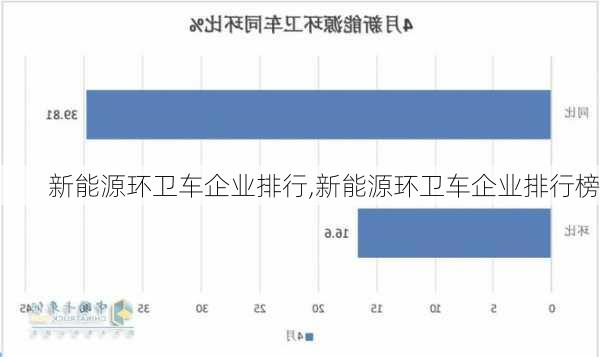 新能源环卫车企业排行,新能源环卫车企业排行榜-第1张图片-苏希特新能源