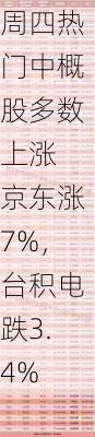 周四热门中概股多数上涨 京东涨7%，台积电跌3.4%-第3张图片-苏希特新能源