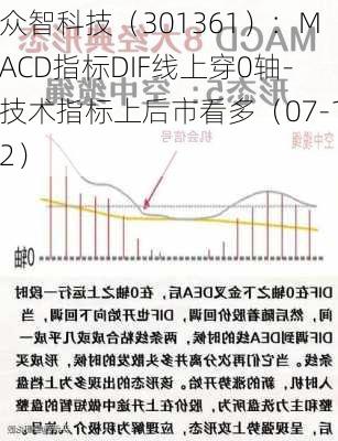 众智科技（301361）：MACD指标DIF线上穿0轴-技术指标上后市看多（07-12）-第1张图片-苏希特新能源