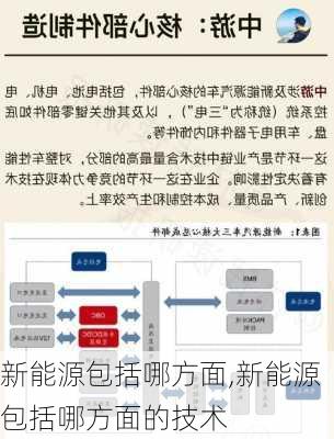 新能源包括哪方面,新能源包括哪方面的技术-第2张图片-苏希特新能源