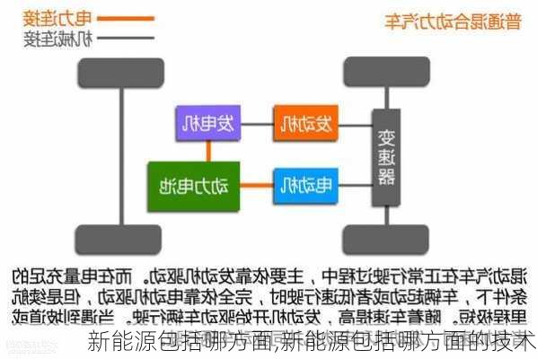 新能源包括哪方面,新能源包括哪方面的技术-第3张图片-苏希特新能源