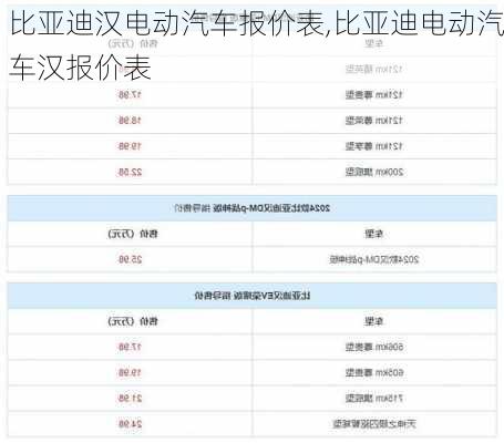 比亚迪汉电动汽车报价表,比亚迪电动汽车汉报价表-第2张图片-苏希特新能源