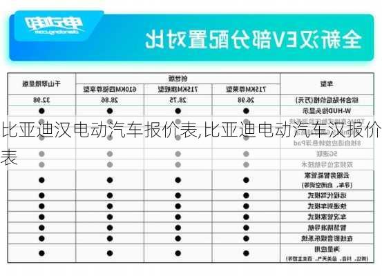 比亚迪汉电动汽车报价表,比亚迪电动汽车汉报价表-第1张图片-苏希特新能源