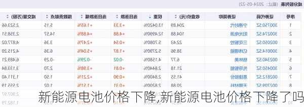 新能源电池价格下降,新能源电池价格下降了吗