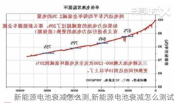 新能源电池衰减怎么测,新能源电池衰减怎么测试-第1张图片-苏希特新能源