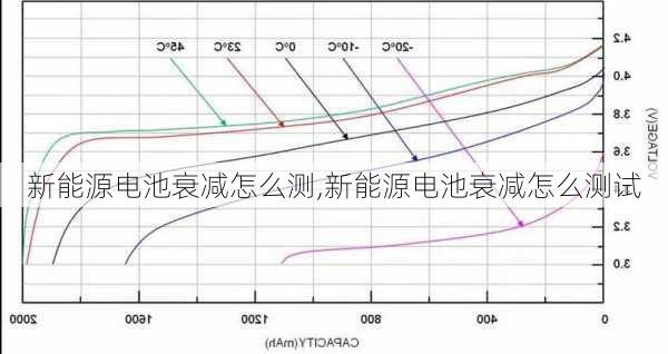 新能源电池衰减怎么测,新能源电池衰减怎么测试-第3张图片-苏希特新能源