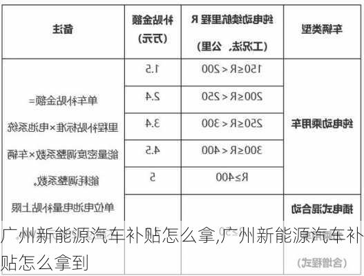 广州新能源汽车补贴怎么拿,广州新能源汽车补贴怎么拿到-第3张图片-苏希特新能源