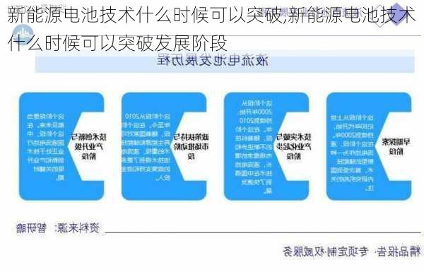 新能源电池技术什么时候可以突破,新能源电池技术什么时候可以突破发展阶段-第2张图片-苏希特新能源