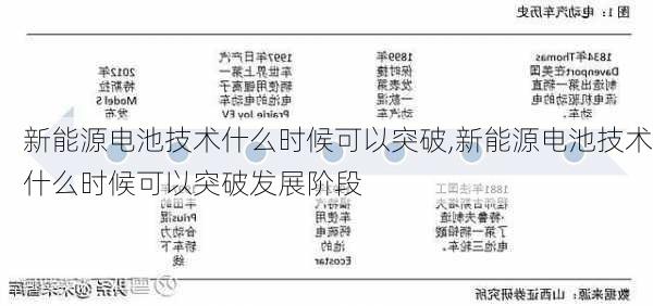 新能源电池技术什么时候可以突破,新能源电池技术什么时候可以突破发展阶段-第1张图片-苏希特新能源