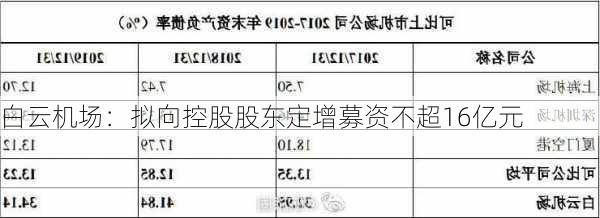 白云机场：拟向控股股东定增募资不超16亿元-第1张图片-苏希特新能源