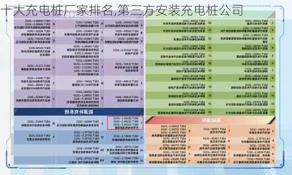 十大充电桩厂家排名,第三方安装充电桩公司-第1张图片-苏希特新能源