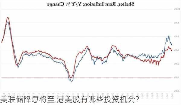 美联储降息将至 港美股有哪些投资机会？-第1张图片-苏希特新能源