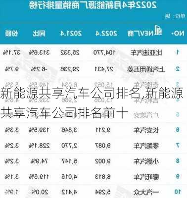 新能源共享汽车公司排名,新能源共享汽车公司排名前十-第3张图片-苏希特新能源