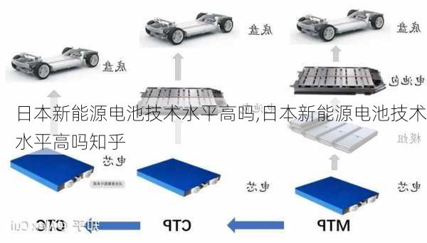 日本新能源电池技术水平高吗,日本新能源电池技术水平高吗知乎