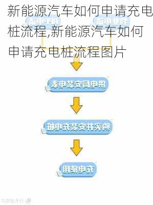 新能源汽车如何申请充电桩流程,新能源汽车如何申请充电桩流程图片