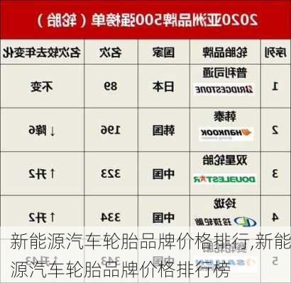 新能源汽车轮胎品牌价格排行,新能源汽车轮胎品牌价格排行榜-第1张图片-苏希特新能源