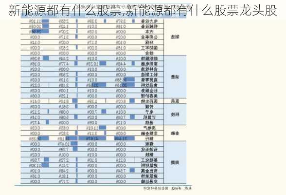 新能源都有什么股票,新能源都有什么股票龙头股