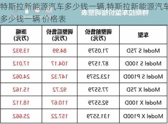 特斯拉新能源汽车多少钱一辆,特斯拉新能源汽车多少钱一辆 价格表