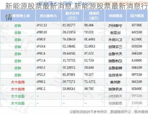 新能源股票最新消息,新能源股票最新消息行情