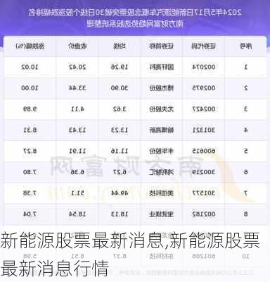 新能源股票最新消息,新能源股票最新消息行情-第2张图片-苏希特新能源