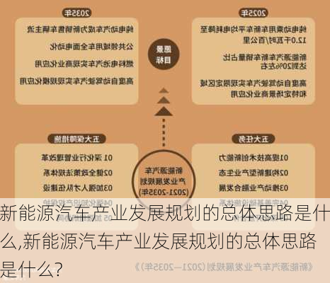 新能源汽车产业发展规划的总体思路是什么,新能源汽车产业发展规划的总体思路是什么?-第2张图片-苏希特新能源