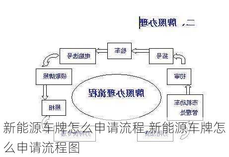 新能源车牌怎么申请流程,新能源车牌怎么申请流程图-第1张图片-苏希特新能源