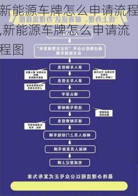 新能源车牌怎么申请流程,新能源车牌怎么申请流程图-第2张图片-苏希特新能源