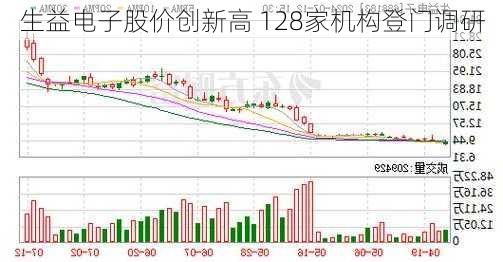 生益电子股价创新高 128家机构登门调研-第1张图片-苏希特新能源