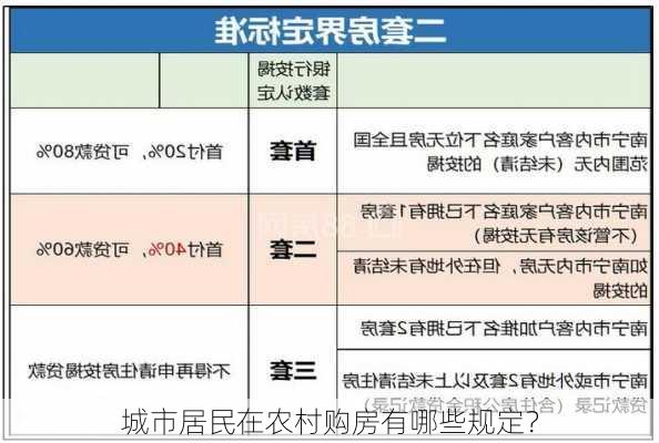 城市居民在农村购房有哪些规定？-第2张图片-苏希特新能源