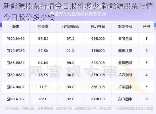 新能源股票行情今日股价多少,新能源股票行情今日股价多少钱-第3张图片-苏希特新能源