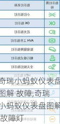 奇瑞小蚂蚁仪表盘图解 故障,奇瑞小蚂蚁仪表盘图解 故障灯