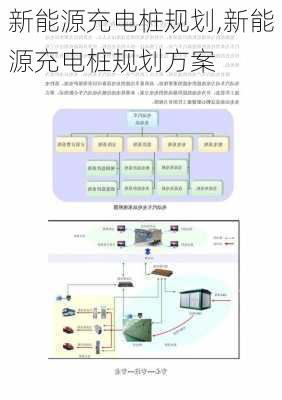 新能源充电桩规划,新能源充电桩规划方案-第1张图片-苏希特新能源