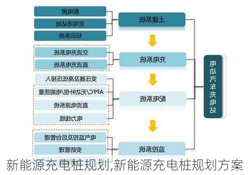 新能源充电桩规划,新能源充电桩规划方案-第2张图片-苏希特新能源