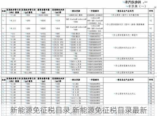 新能源免征税目录,新能源免征税目录最新-第2张图片-苏希特新能源