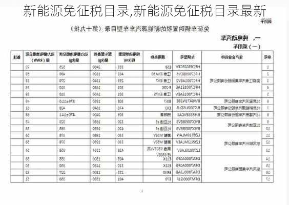 新能源免征税目录,新能源免征税目录最新