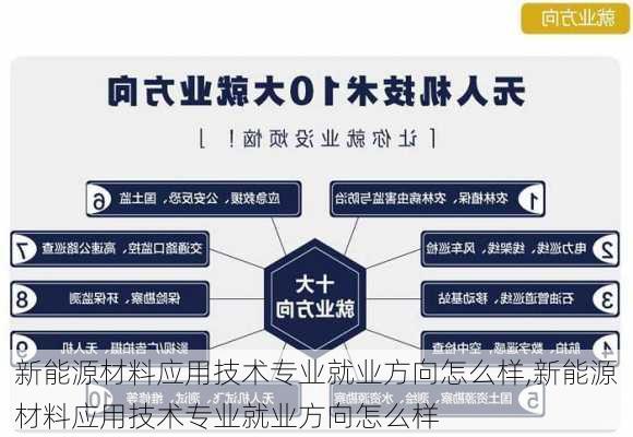 新能源材料应用技术专业就业方向怎么样,新能源材料应用技术专业就业方向怎么样-第2张图片-苏希特新能源