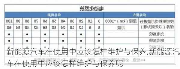 新能源汽车在使用中应该怎样维护与保养,新能源汽车在使用中应该怎样维护与保养呢-第3张图片-苏希特新能源