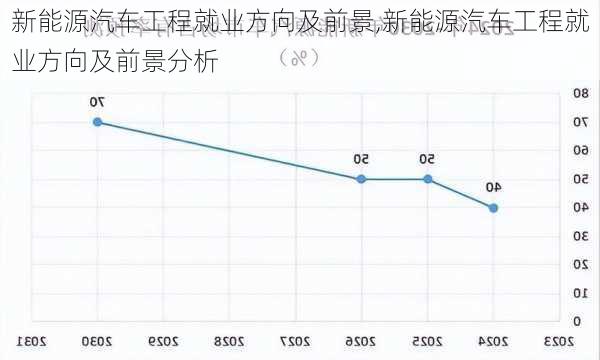 新能源汽车工程就业方向及前景,新能源汽车工程就业方向及前景分析-第1张图片-苏希特新能源