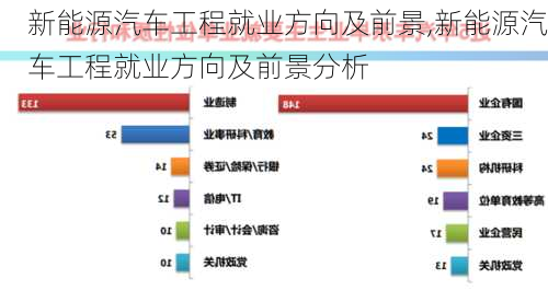 新能源汽车工程就业方向及前景,新能源汽车工程就业方向及前景分析-第2张图片-苏希特新能源