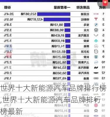 世界十大新能源汽车品牌排行榜,世界十大新能源汽车品牌排行榜最新