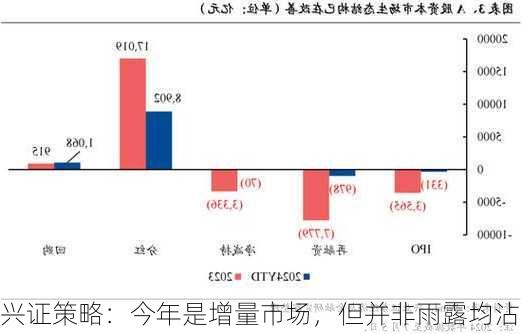 兴证策略：今年是增量市场，但并非雨露均沾-第2张图片-苏希特新能源