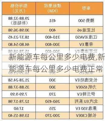 新能源车每公里多少电费,新能源车每公里多少电费正常-第1张图片-苏希特新能源