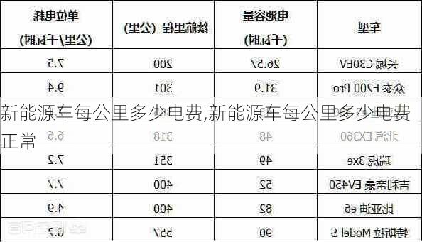 新能源车每公里多少电费,新能源车每公里多少电费正常-第2张图片-苏希特新能源